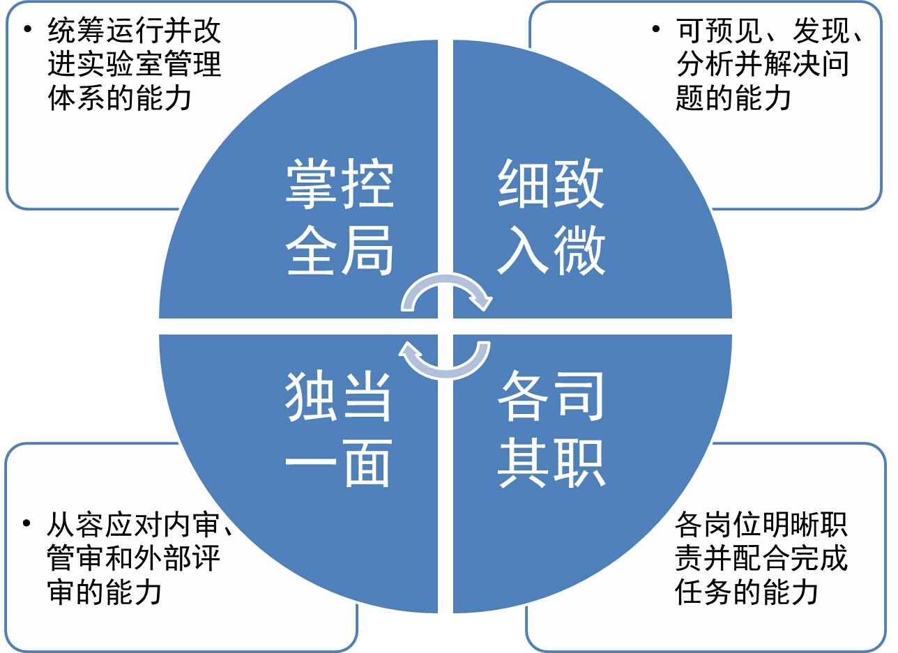 體驗式培訓+定制化服務
